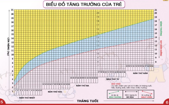 Bé bú đủ sữa sẽ tăng cân đều đặn theo tiêu chuẩn